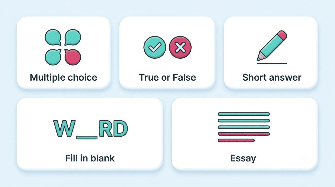 Five question-type cards: multiple choice, true or false, short answer, fill in blank, essay